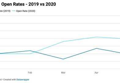 Security Research About Phishing